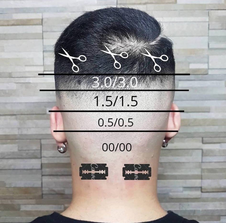 Fade Guide mit Längen